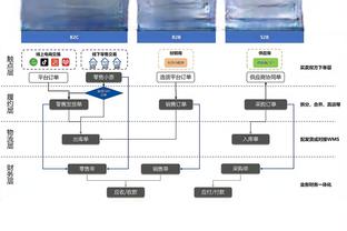 Move！里弗斯：我该把轮换扩大到9个球员